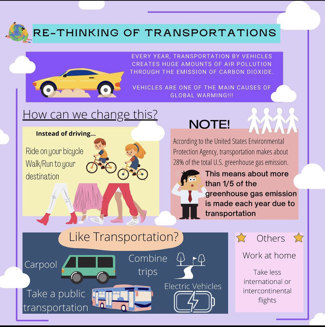 environmental infographic